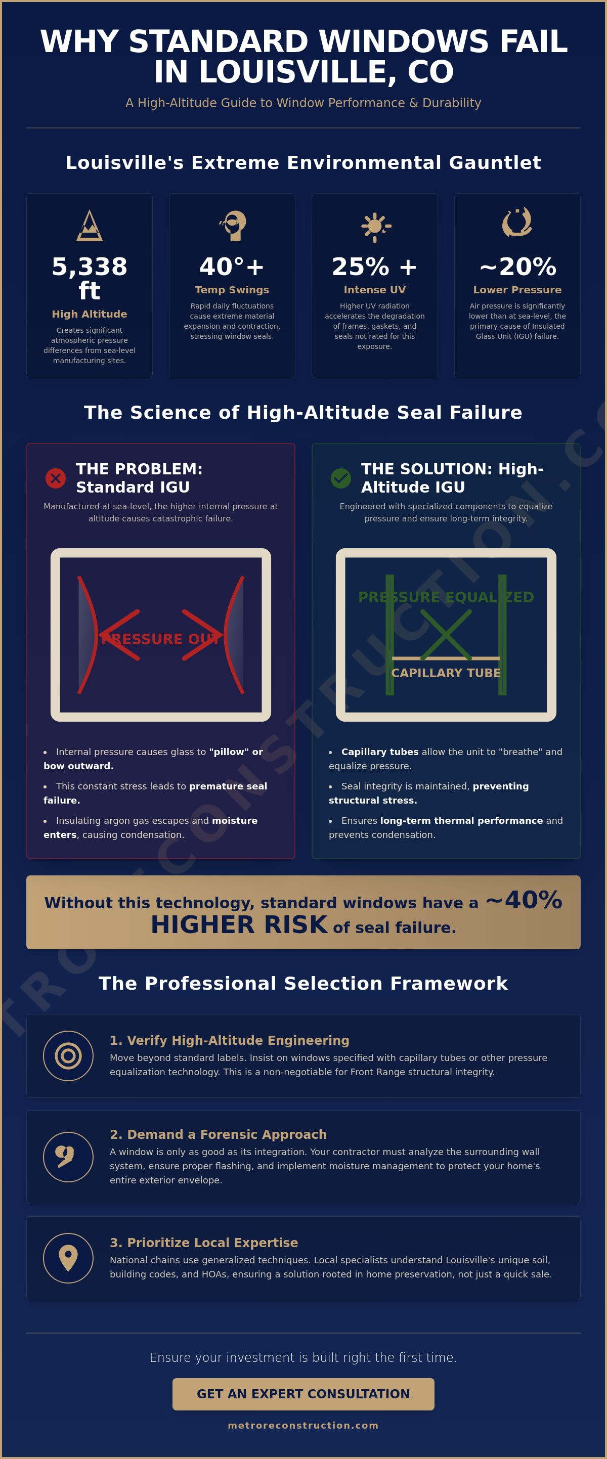 Best Local Window Companies in Louisville, CO: A 2026 Homeowner&rsquo;s Buying Guide