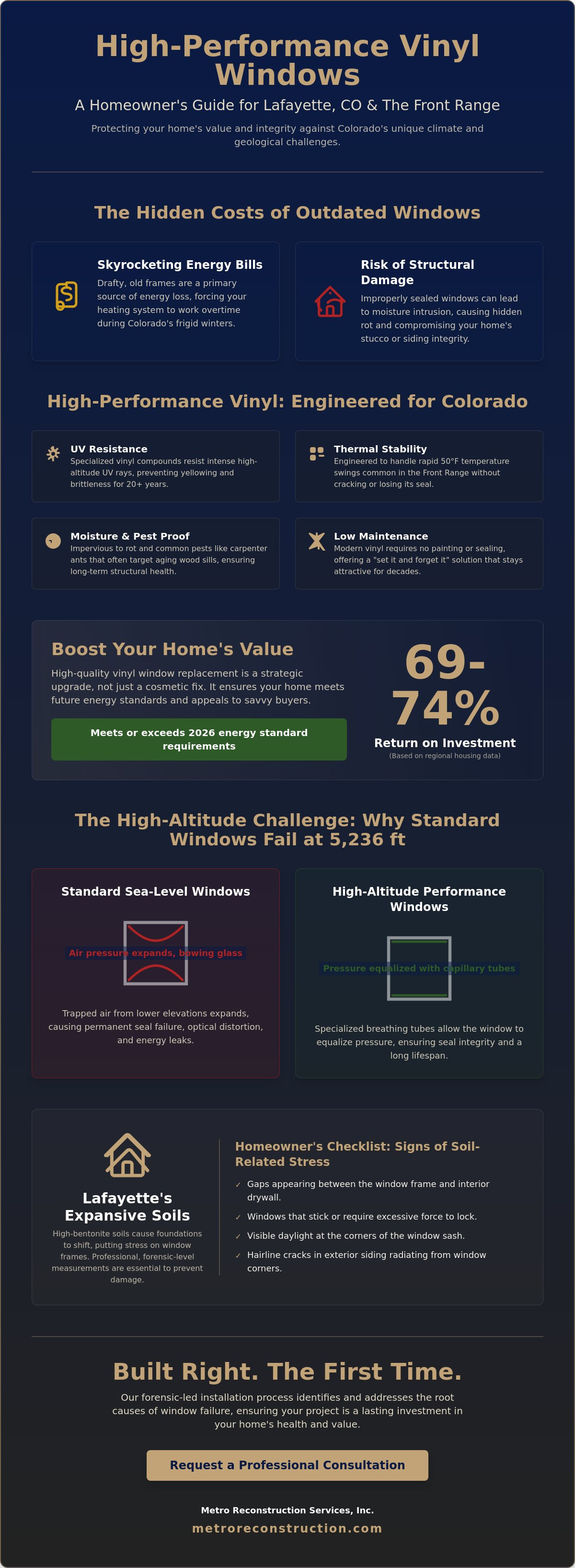 Choosing the Right Vinyl Window Installers in Lafayette, CO: A Professional Buying Guide