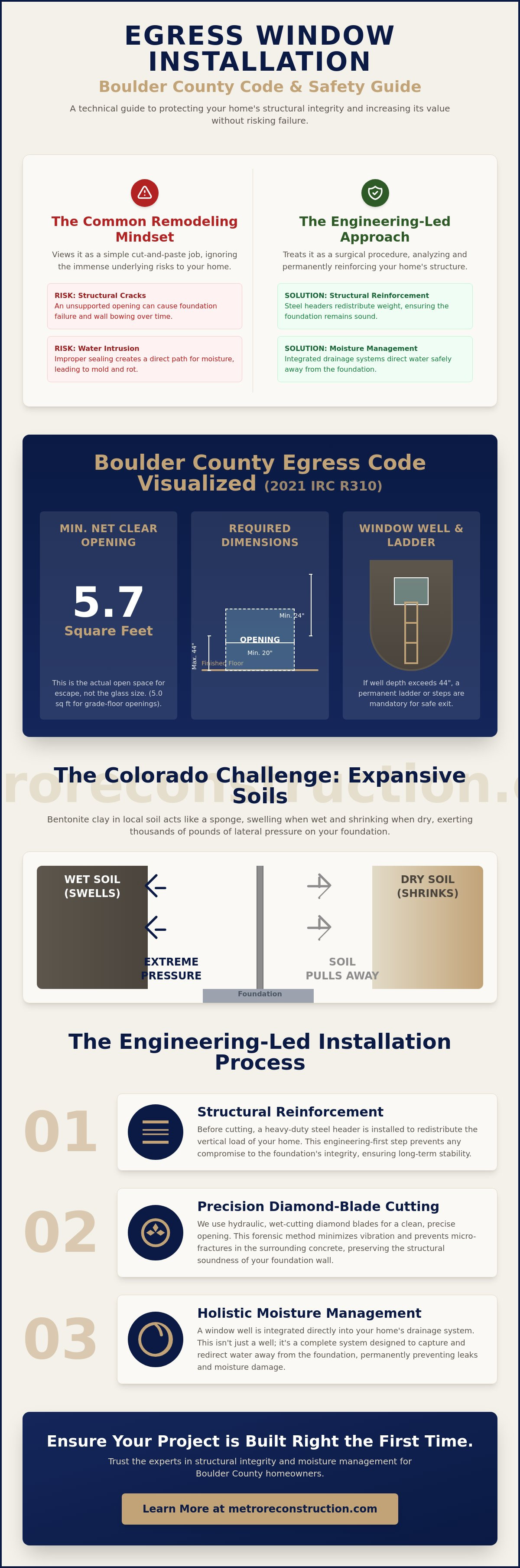 Egress Window Installation in Boulder County: A Structural Expert&rsquo;s Guide to Safety and Code Compliance