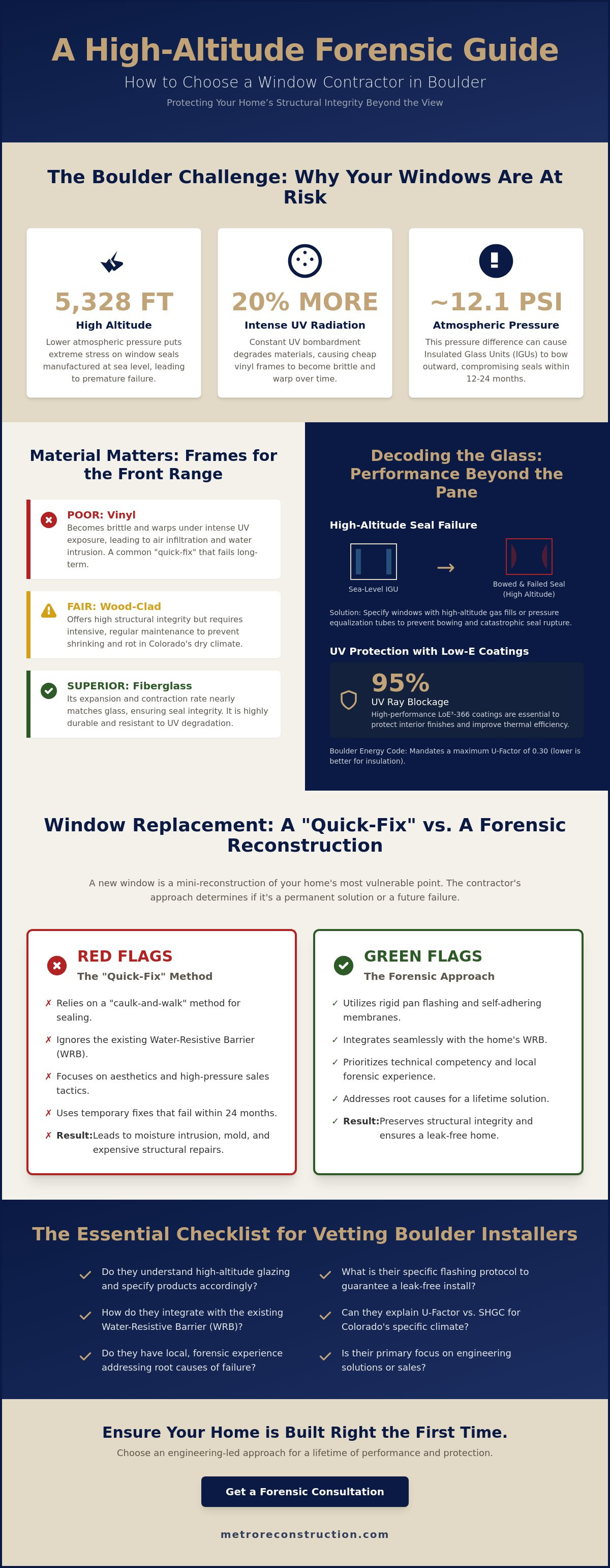 How to Choose a Window Contractor in Boulder: A Forensic Selection Guide