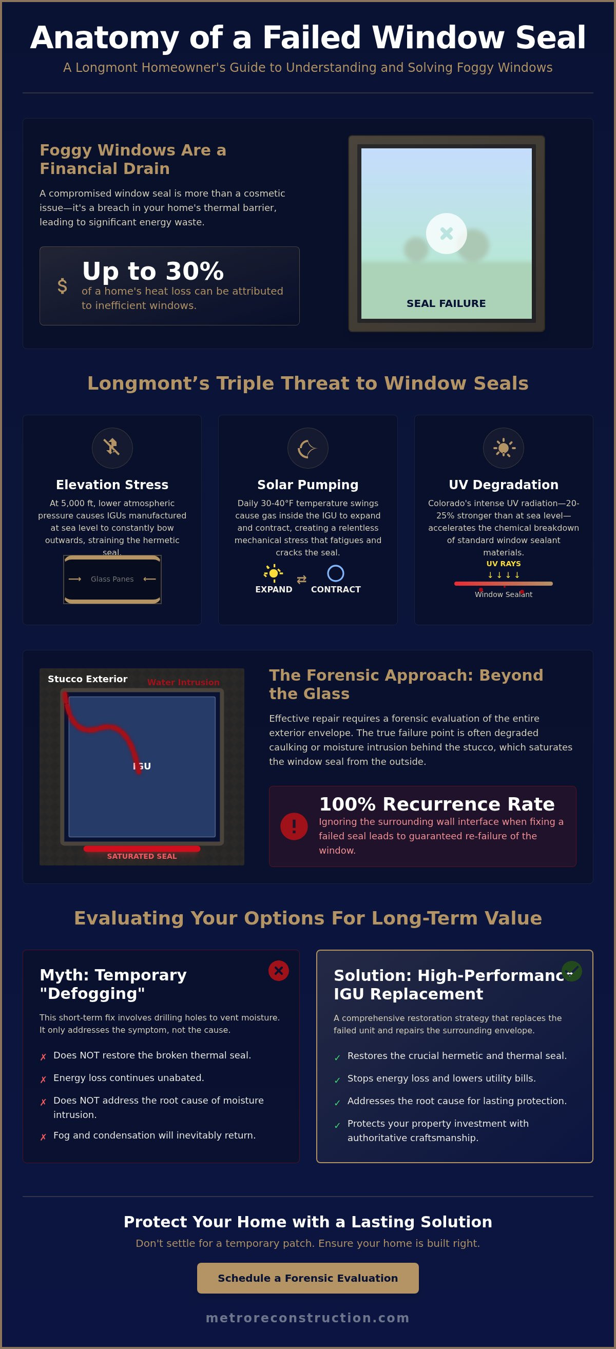 Professional Window Seal Failure Repair in Longmont: A Forensic Approach to Home Integrity