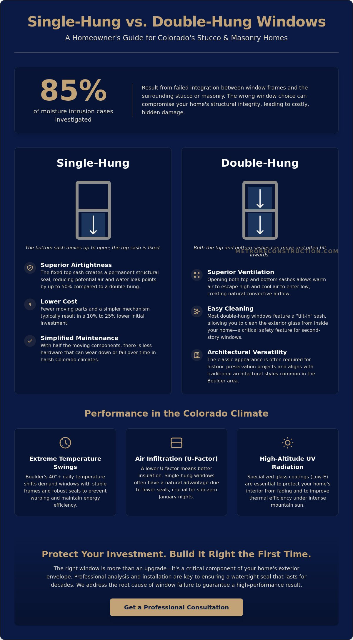 Single Hung vs. Double Hung Windows: A Boulder Homeowner&rsquo;s Guide