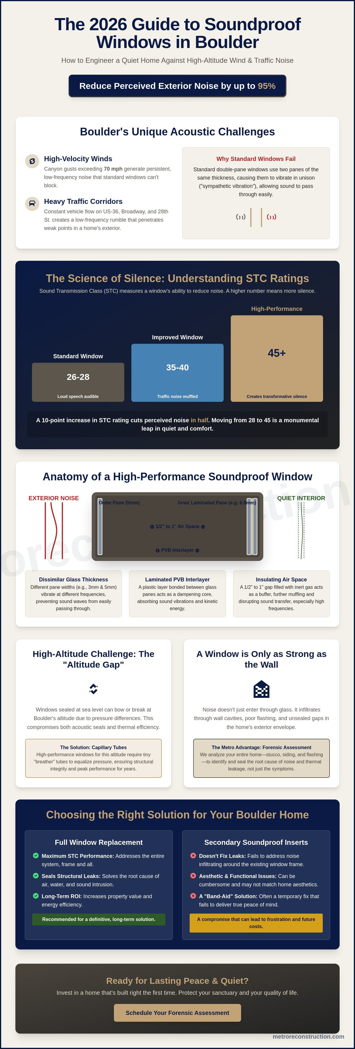 Soundproof Windows in Boulder, CO: A Homeowner&rsquo;s 2026 Buying Guide