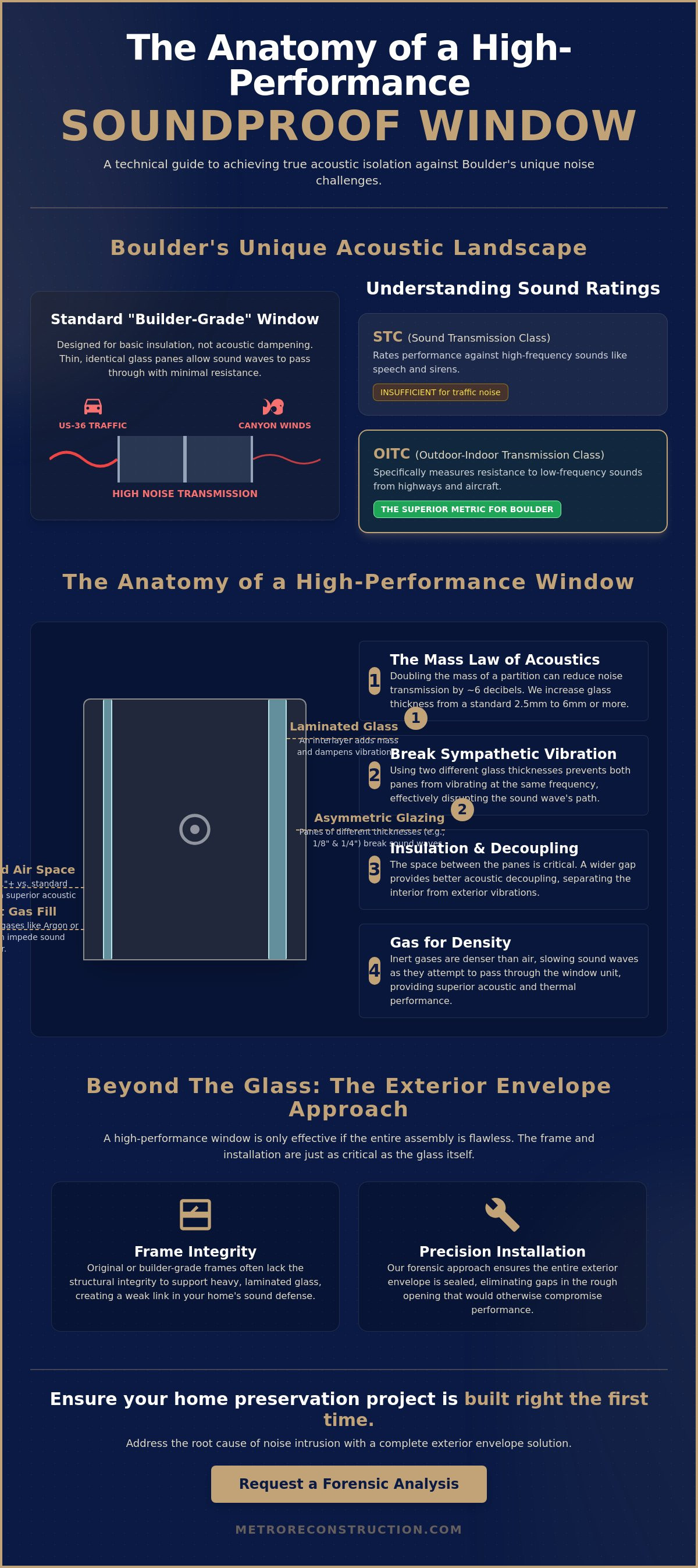 Soundproof Windows in Boulder, CO: The Definitive Homeowner&rsquo;s Buying Guide