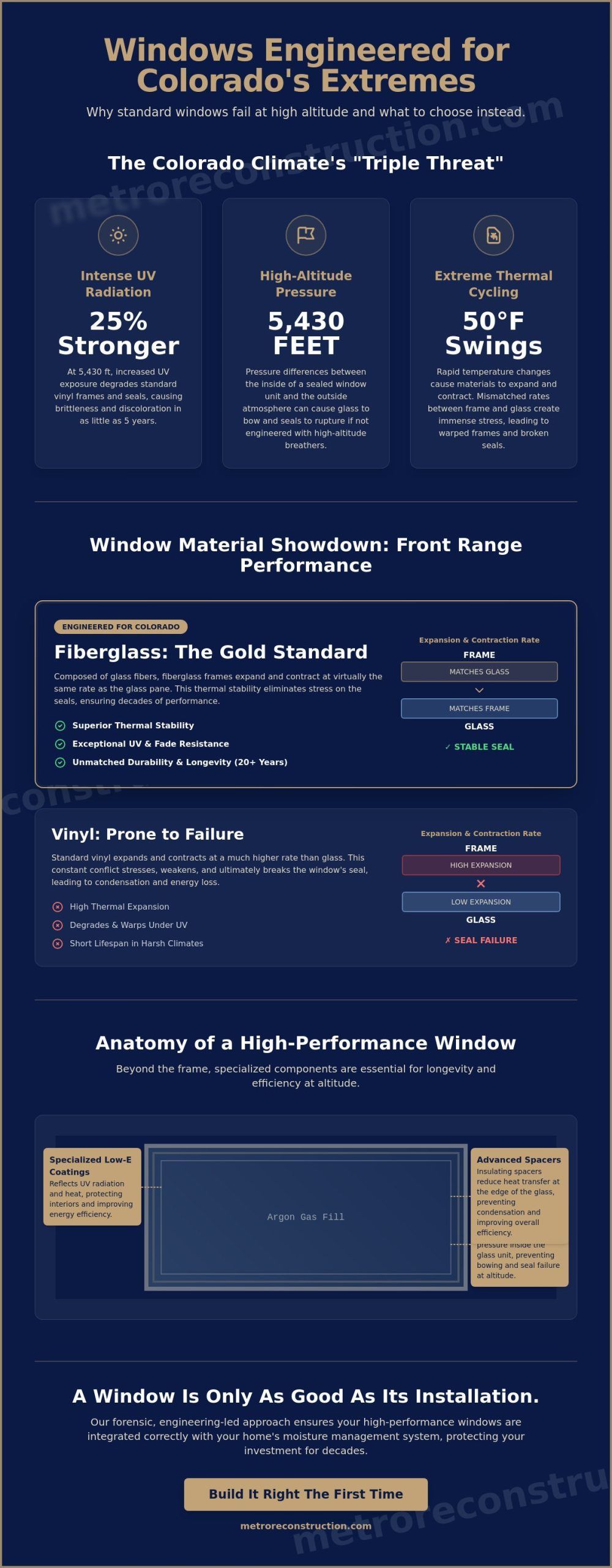 The Best Replacement Windows for Colorado Climate: A Boulder County Guide