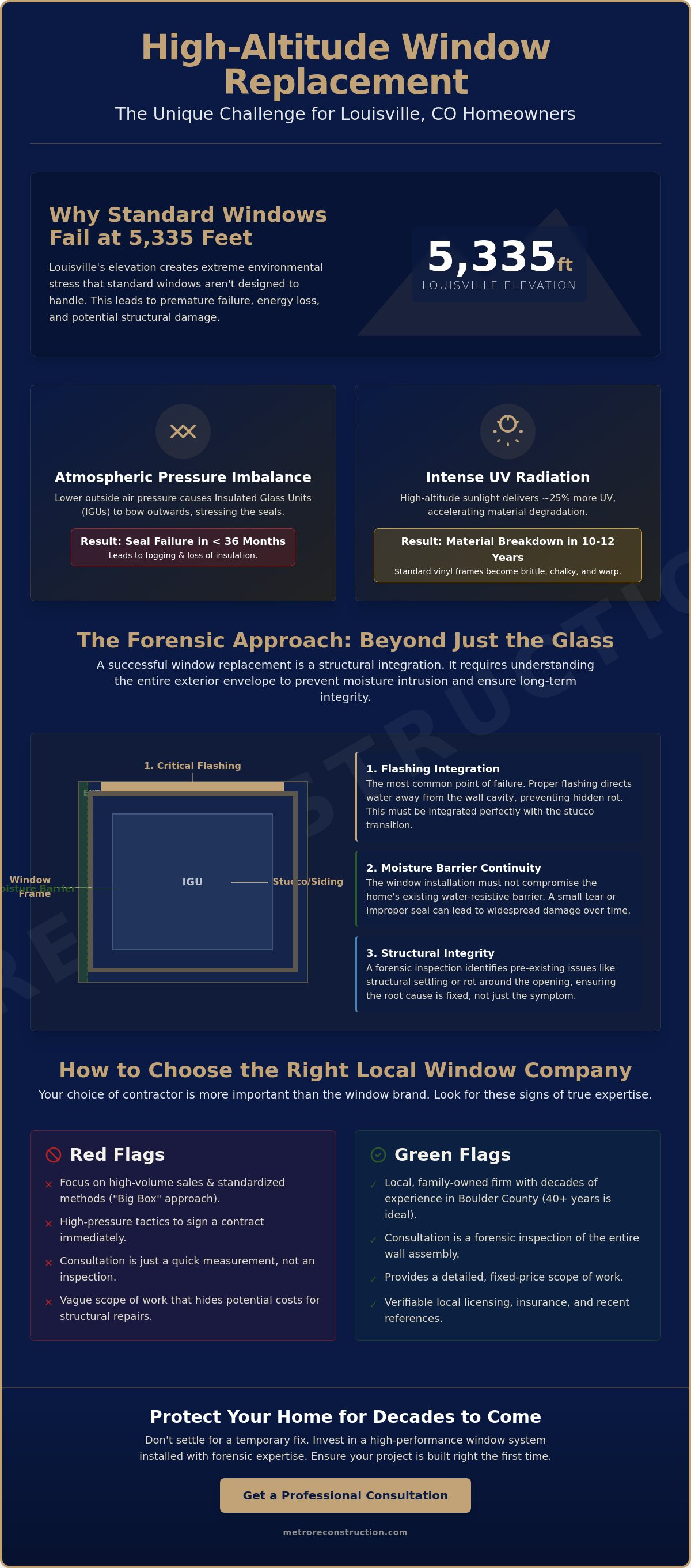 Top-Rated Local Window Companies in Louisville, CO: A 2026 Homeowner&rsquo;s Guide