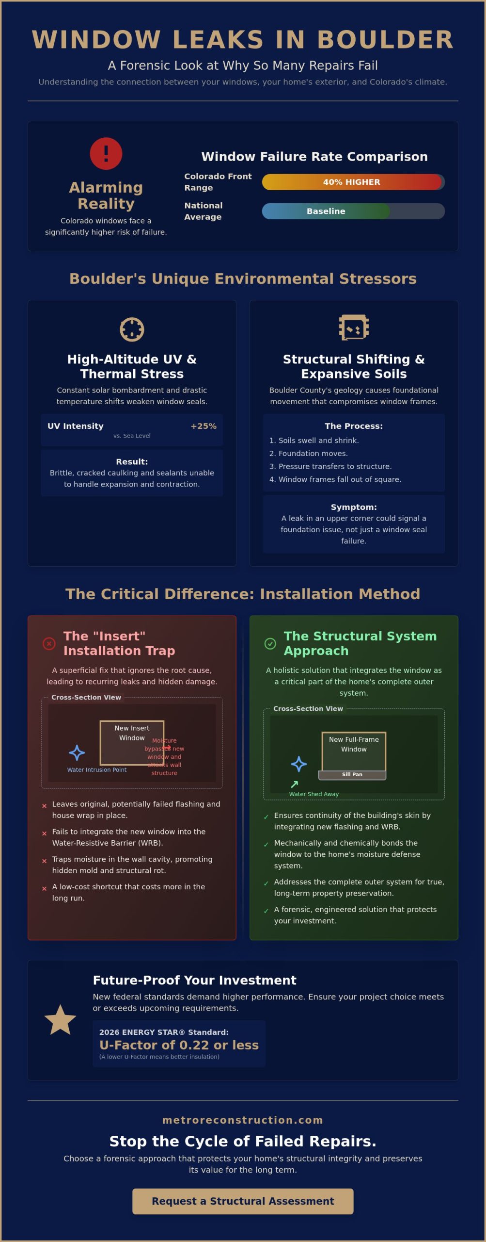 Choosing a Window Replacement Contractor in Boulder: A Guide to Structural Integrity