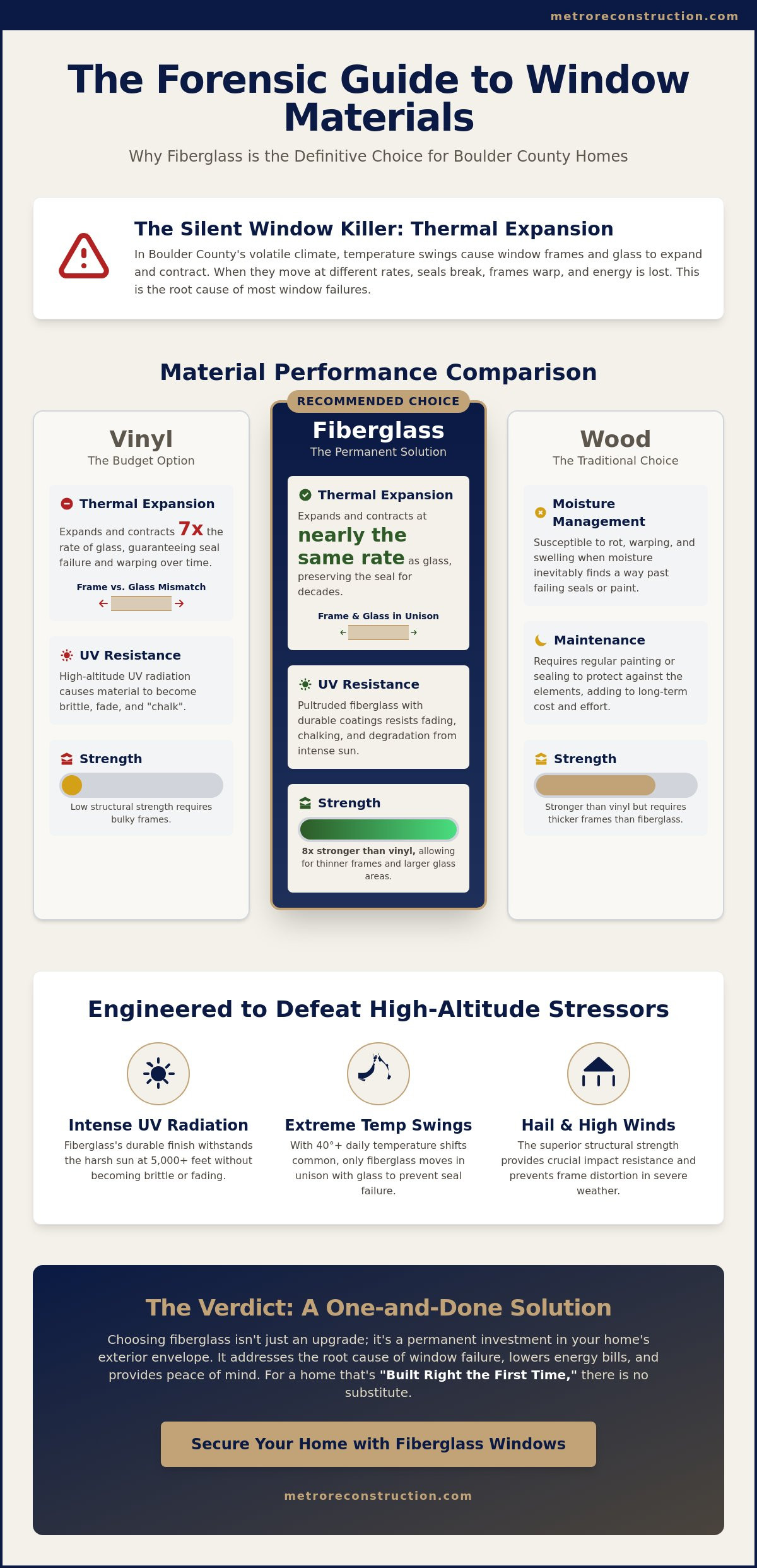 Fiberglass Replacement Windows: A Forensic Guide for Boulder County Homeowners
