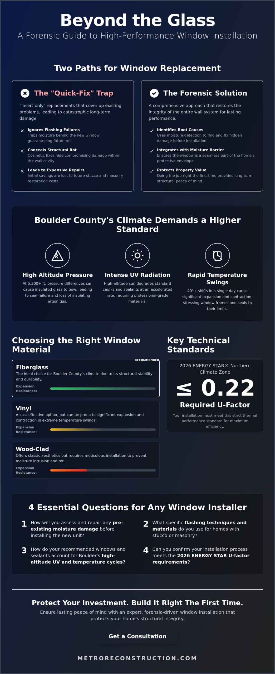 High-Performance Window Installation Service in Boulder County: A 2026 Buying Guide