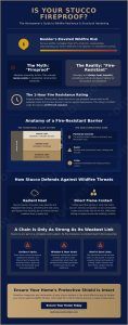 Is Stucco Fireproof? Understanding Fire Resistance for Boulder Homes (2026)