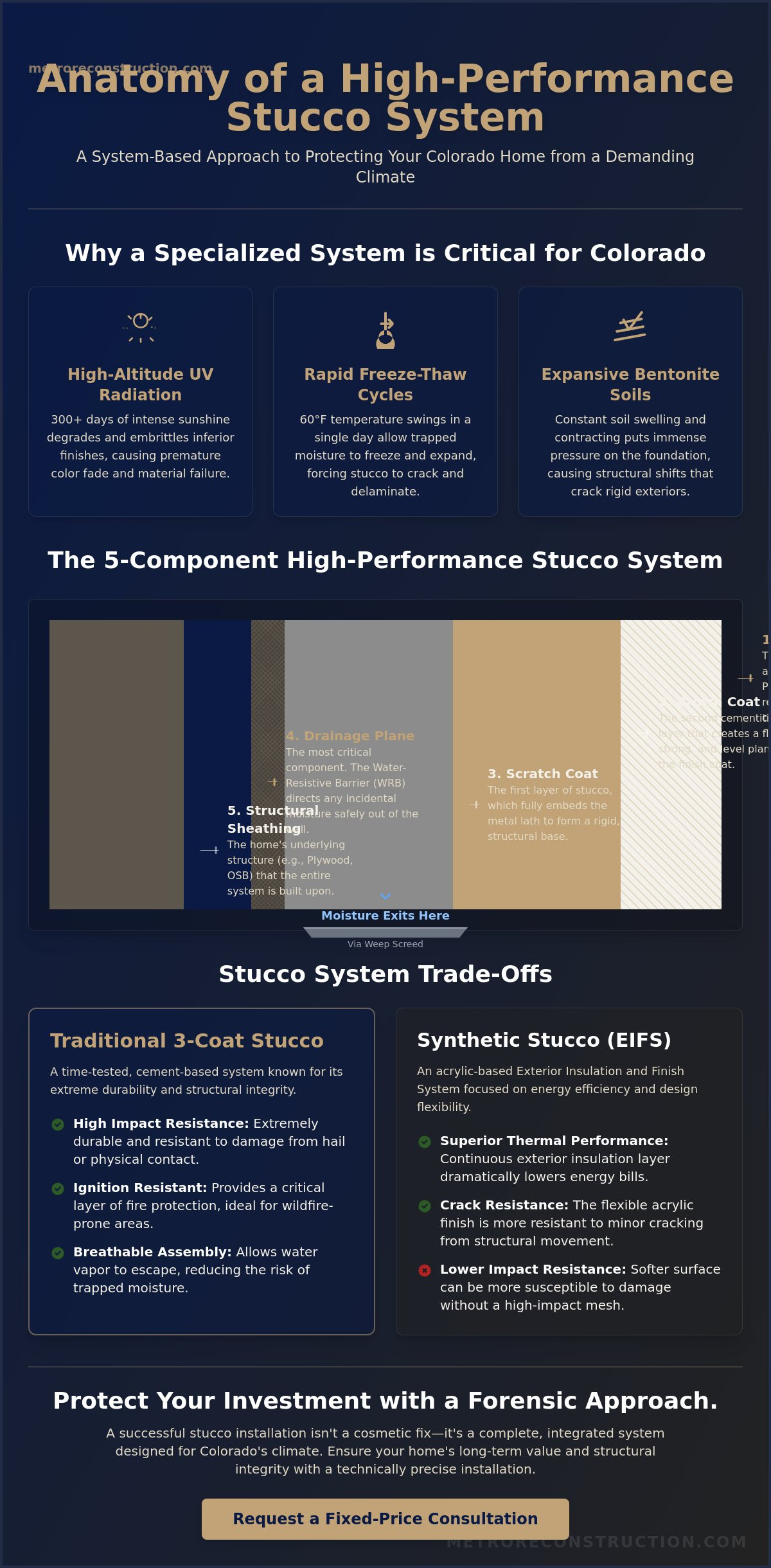 Professional Stucco Installation for Boulder County Homes