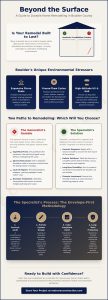 Top Remodel Contractors in Boulder County: Expert Guide