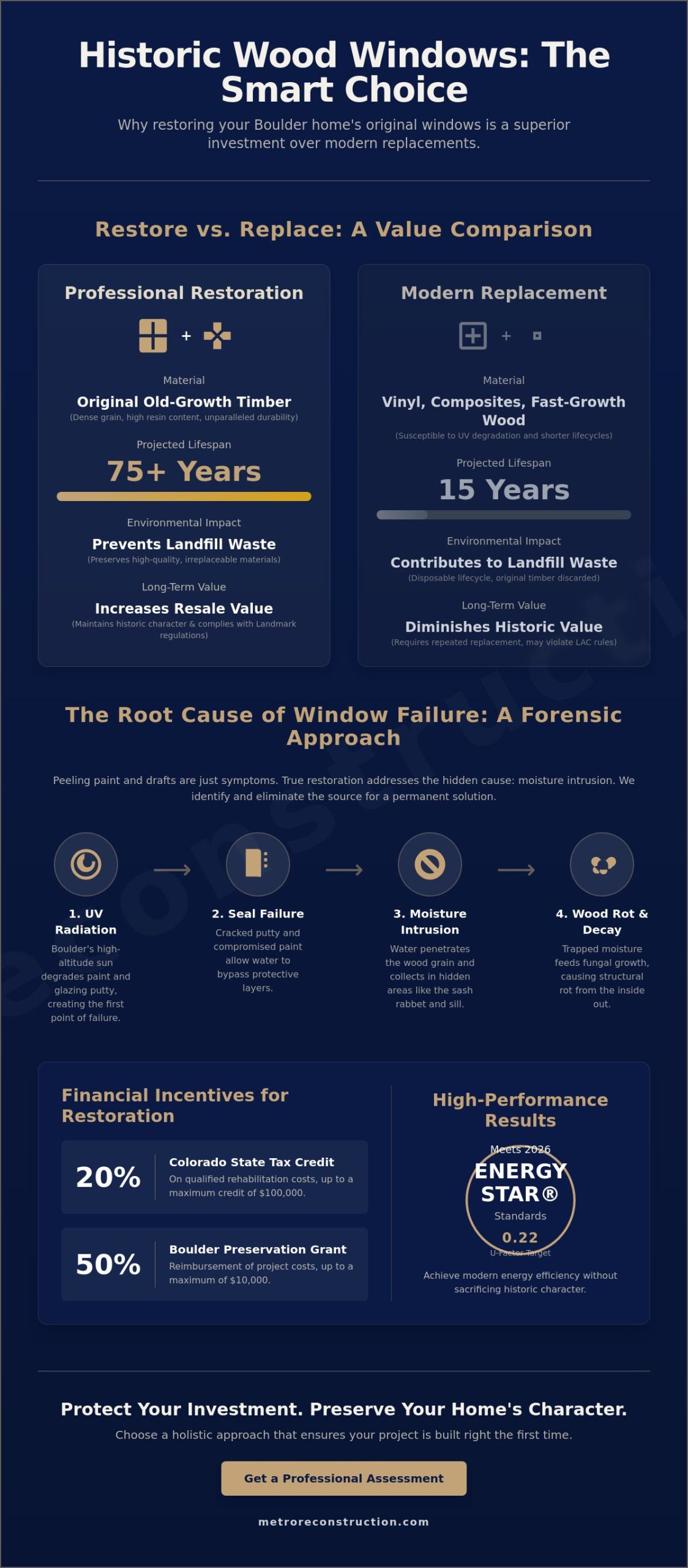 Wood Window Restoration in Boulder: A Forensic Approach to Historic Preservation