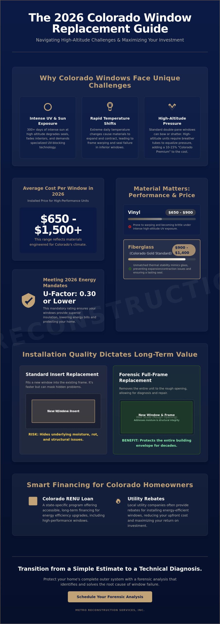 Average Cost of Window Replacement in Colorado: 2026 Price & Financing Guide