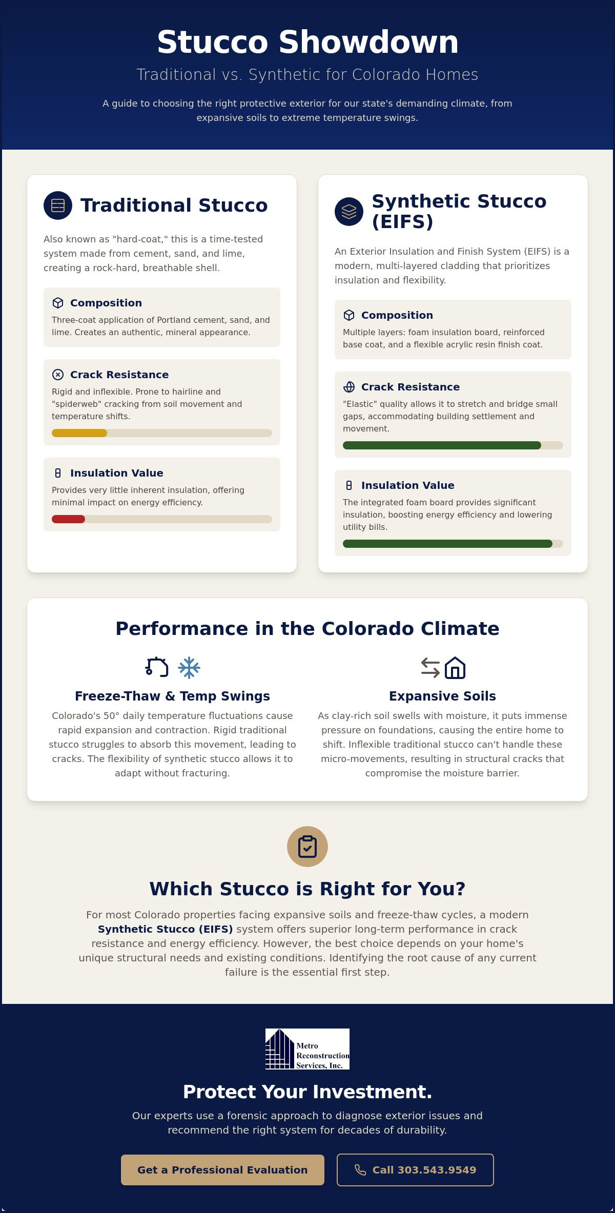 Synthetic Stucco vs. Traditional Stucco: Choosing the Right Exterior for Colorado Homes