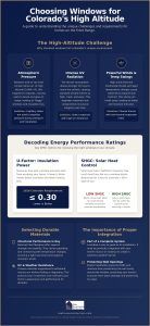 Energy Efficient Windows in Boulder, CO: A 2026 Structural Guide