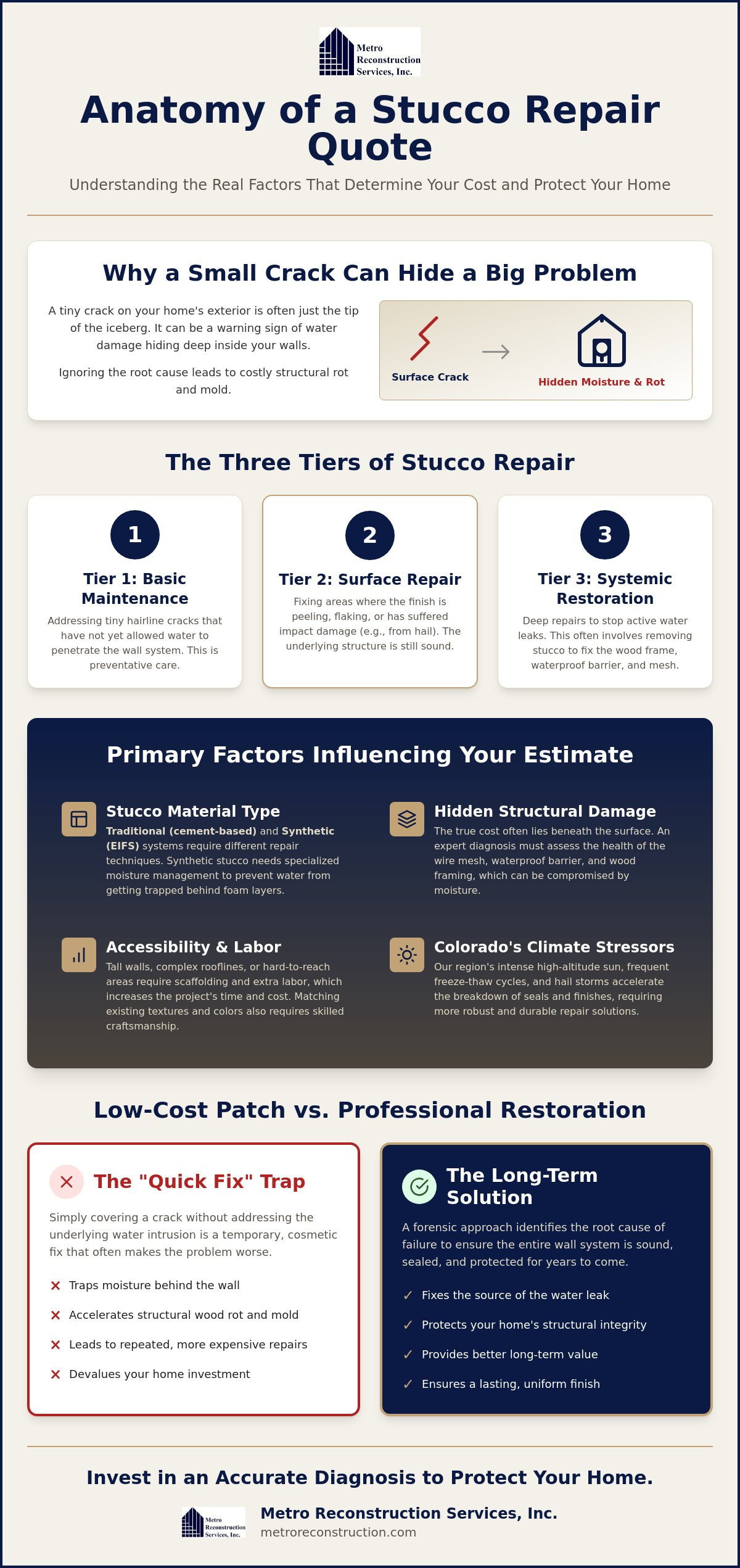 Stucco Repair Cost in 2026 A Homeowners Guide to Restoration Value - Infographic | Colorado's Reconstrction & Remodel Experts Stucco Repair Cost in 2026: A Homeowner’s Guide to Restoration Value