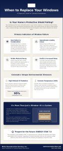 When to Replace Windows: A Denver & Boulder Homeowner Guide