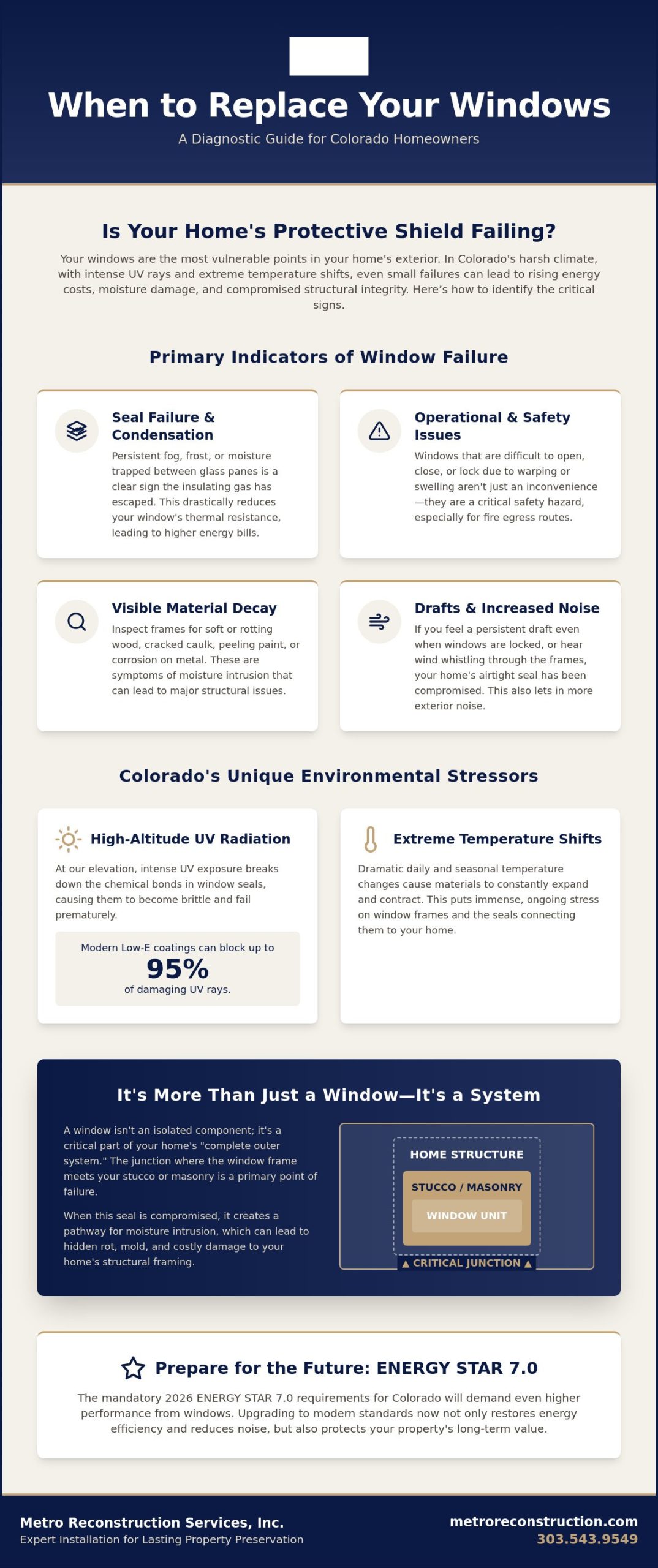 When to Replace Windows A Denver Boulder Homeowner Guide - Infographic | Colorado's Reconstrction & Remodel Experts When to Replace Windows: A Denver & Boulder Homeowner Guide