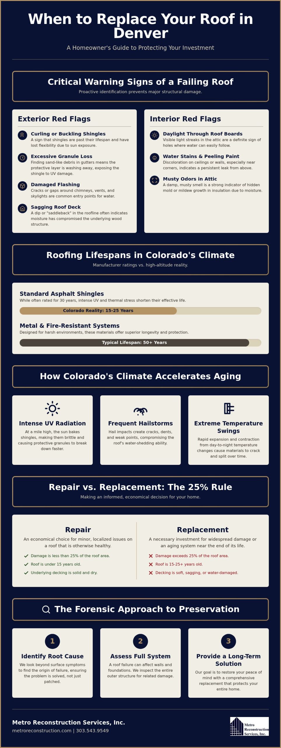 When to Replace Your Roof in Denver: 5 Critical Signs