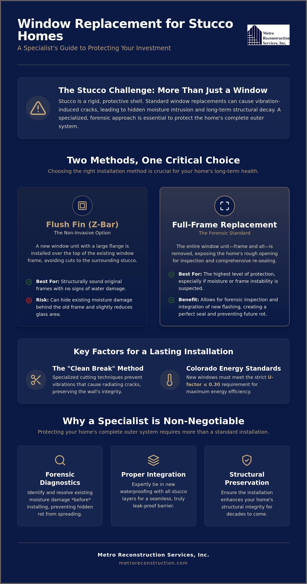 Window Installation for Stucco Homes A Professional Guide to Structural Integrity - Infographic | Colorado's Reconstrction & Remodel Experts Window Installation for Stucco Homes: A Professional Guide to Structural Integrity