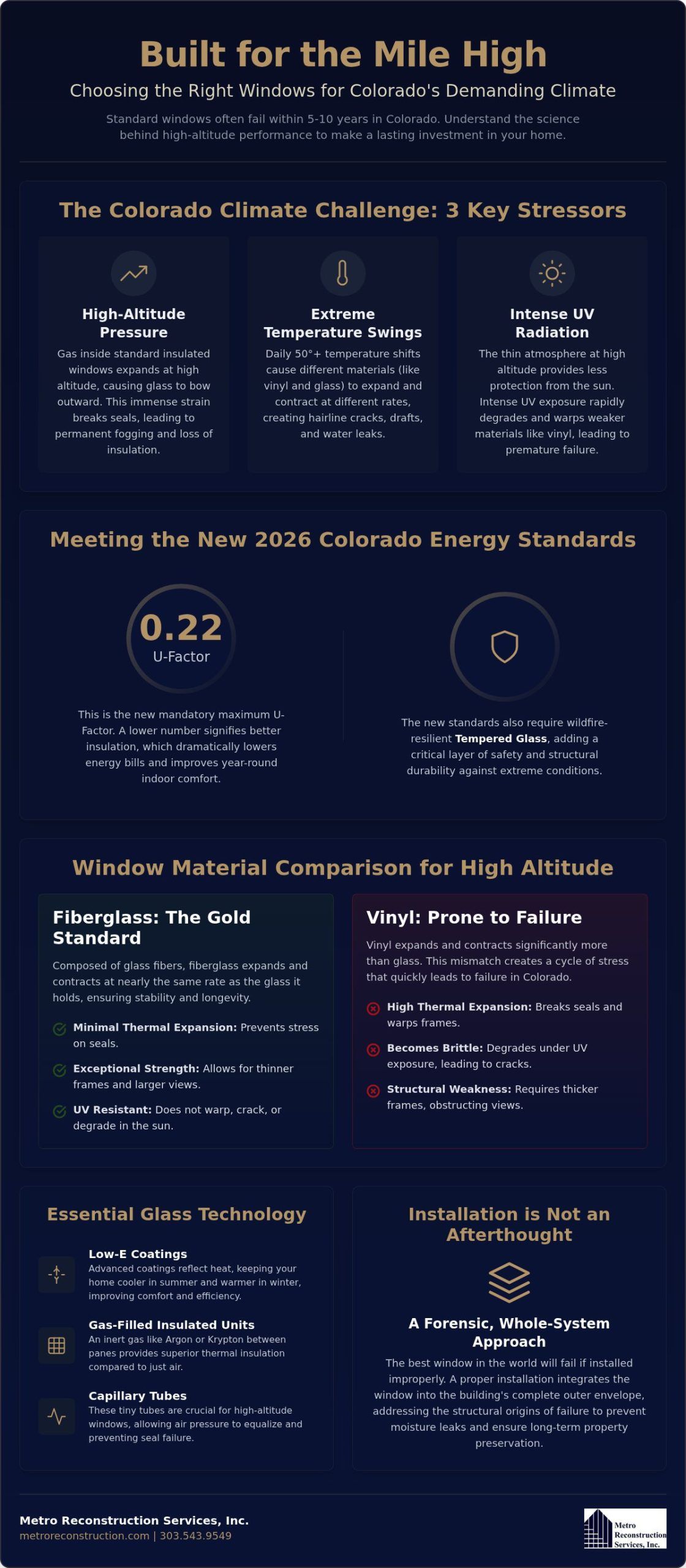 Colorado Windows: 2026 Guide to Durability & Efficiency