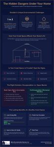 Crawl Space Encapsulation in Boulder: A Structural Preservation Guide
