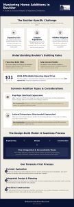 Home Addition Contractor in Boulder: 2026 Structural Integration Guide