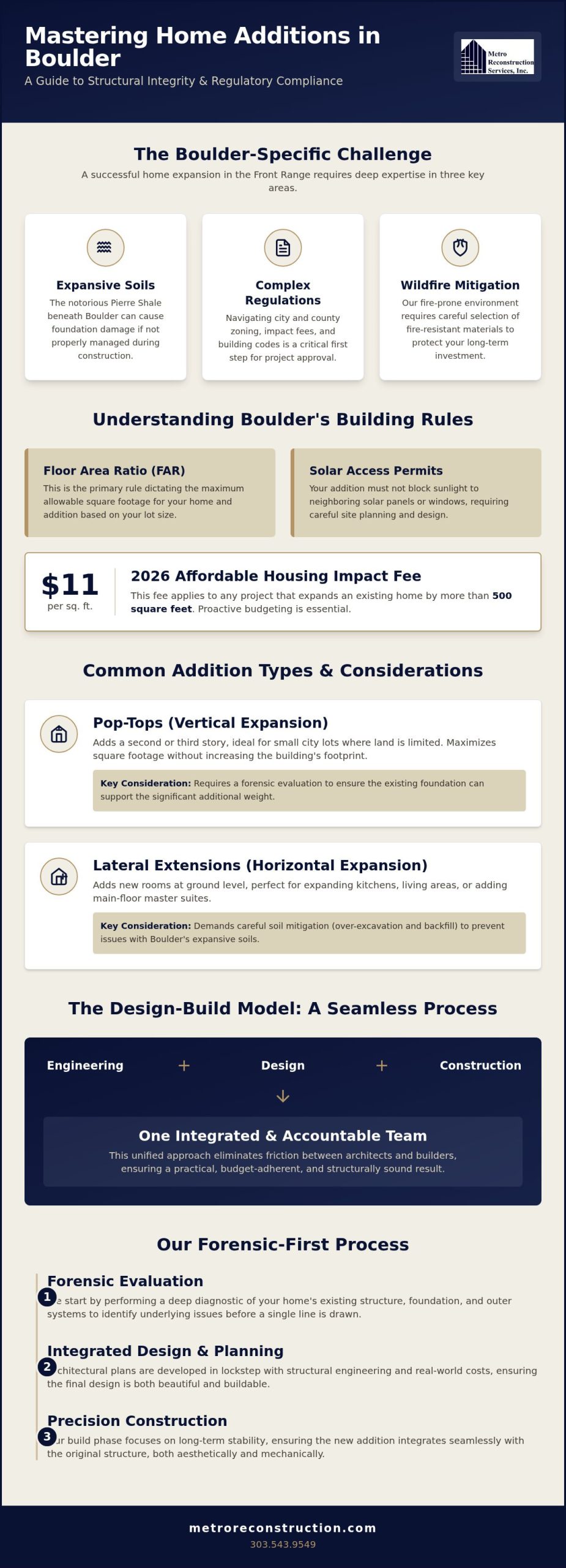Home Addition Contractor in Boulder 2026 Structural Integration Guide - Infographic | Colorado's Colorado's Exterior Remodeling & Building Envelope Specialists Home Addition Contractor in Boulder: 2026 Structural Integration Guide