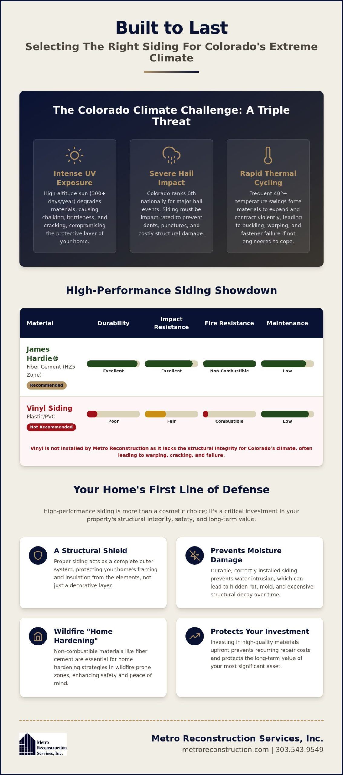 Home Siding Options Colorado: A 2026 Guide to High-Altitude Performance