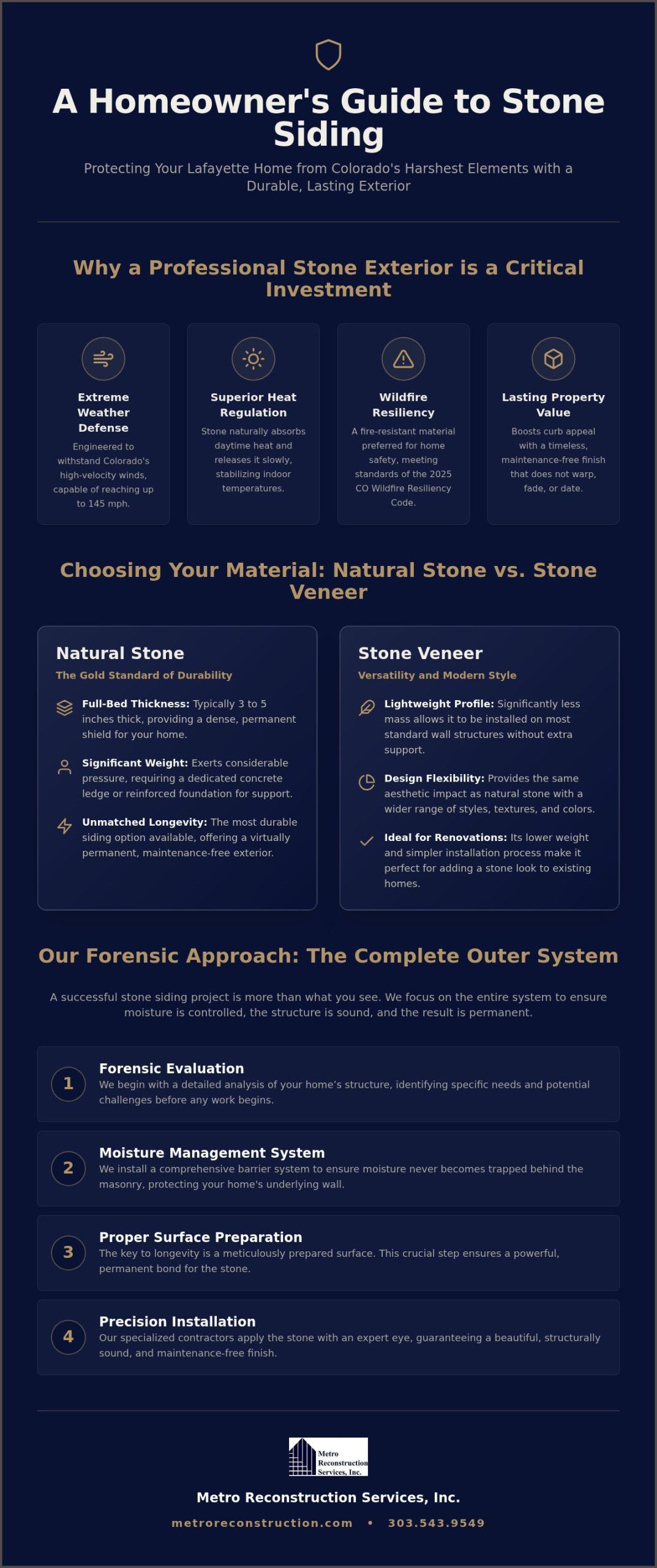 Professional Stone Siding Installation in Lafayette: A Guide to Structural Beauty