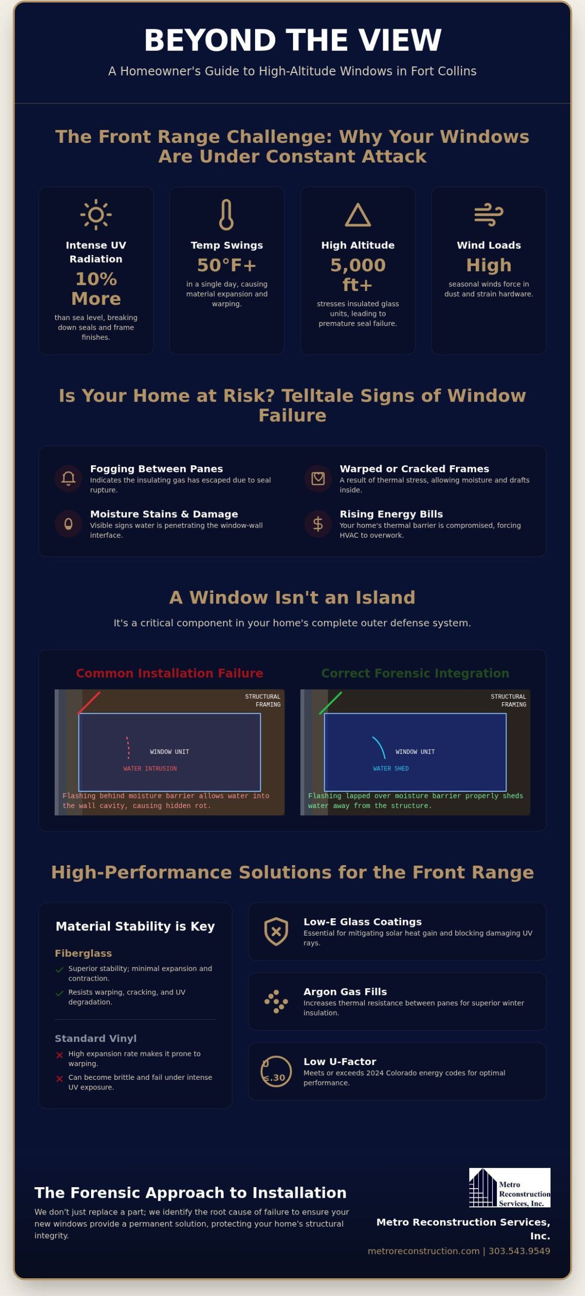 Window Replacement in Fort Collins: A Guide to Structural Integrity and High-Altitude Performance