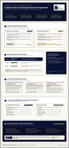 A Guide to Choosing a Custom Home Builder Longmont