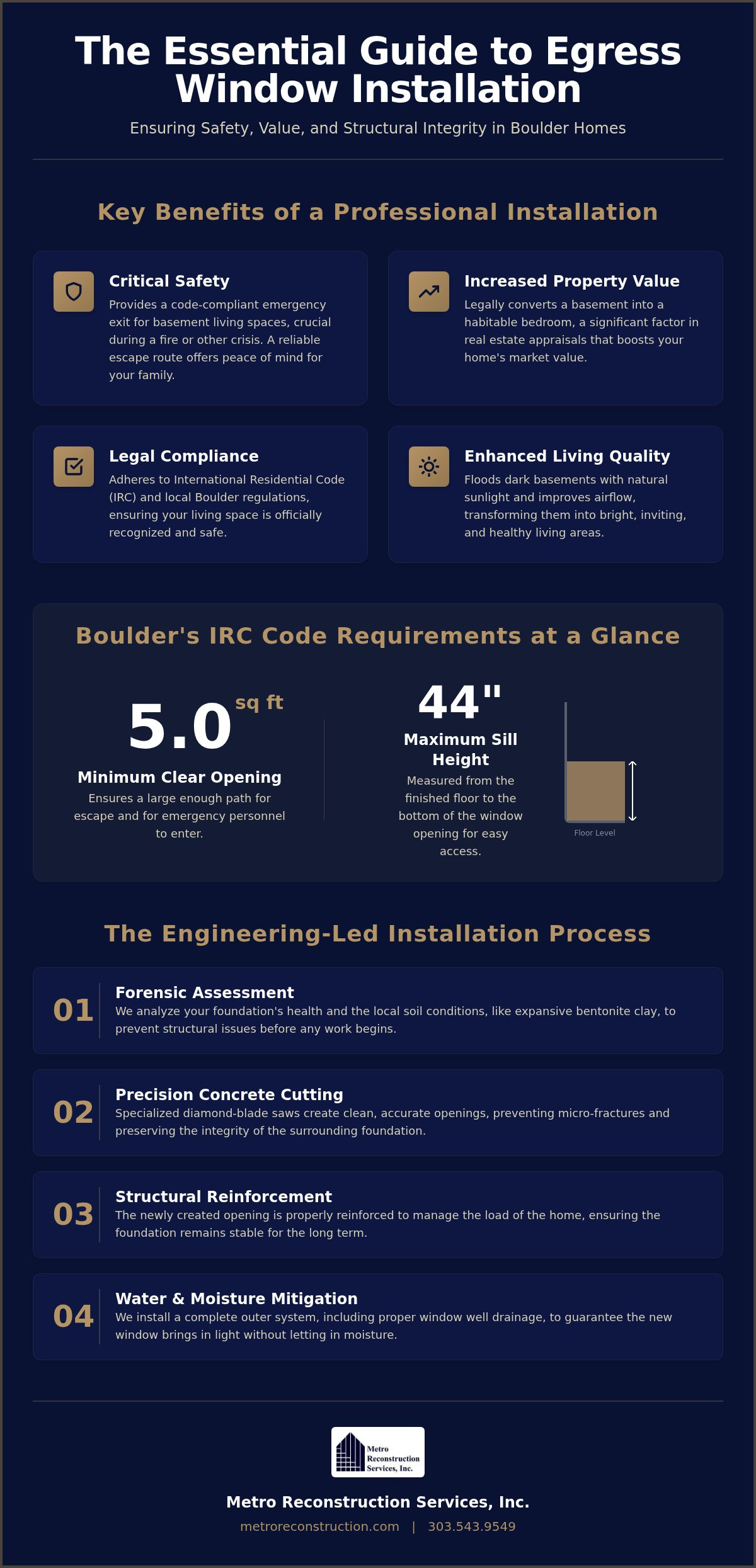 Egress Window Installation in Boulder A Guide to Safety and Structural Integrity - Infographic | Colorado's Colorado's Exterior Remodeling & Building Envelope Specialists Egress Window Installation in Boulder: A Guide to Safety and Structural Integrity