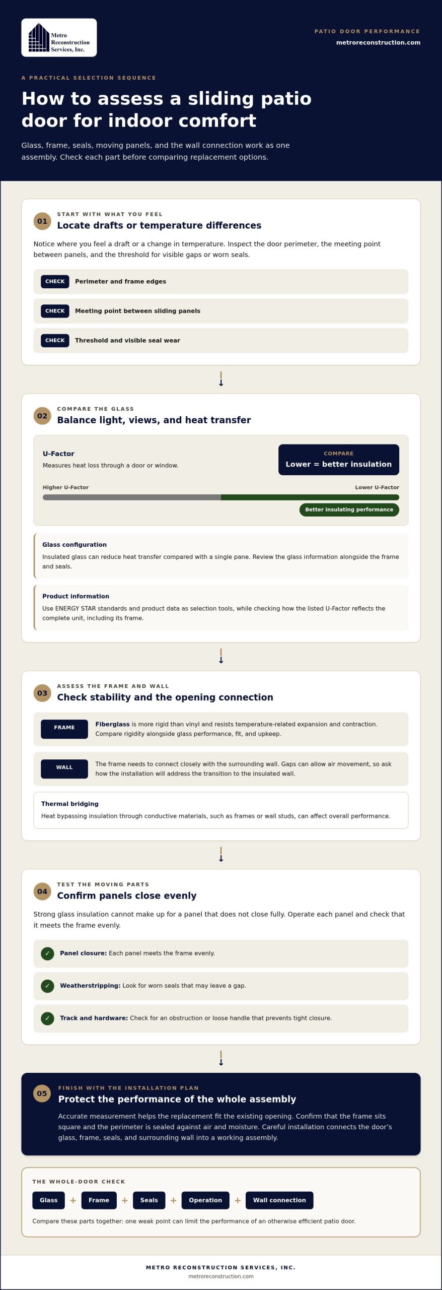 Custom Sliding Patio Door Replacement in Parker CO - Infographic | Colorado's Colorado's Exterior Remodeling & Building Envelope Specialists Custom Sliding Patio Door Replacement in Parker, CO