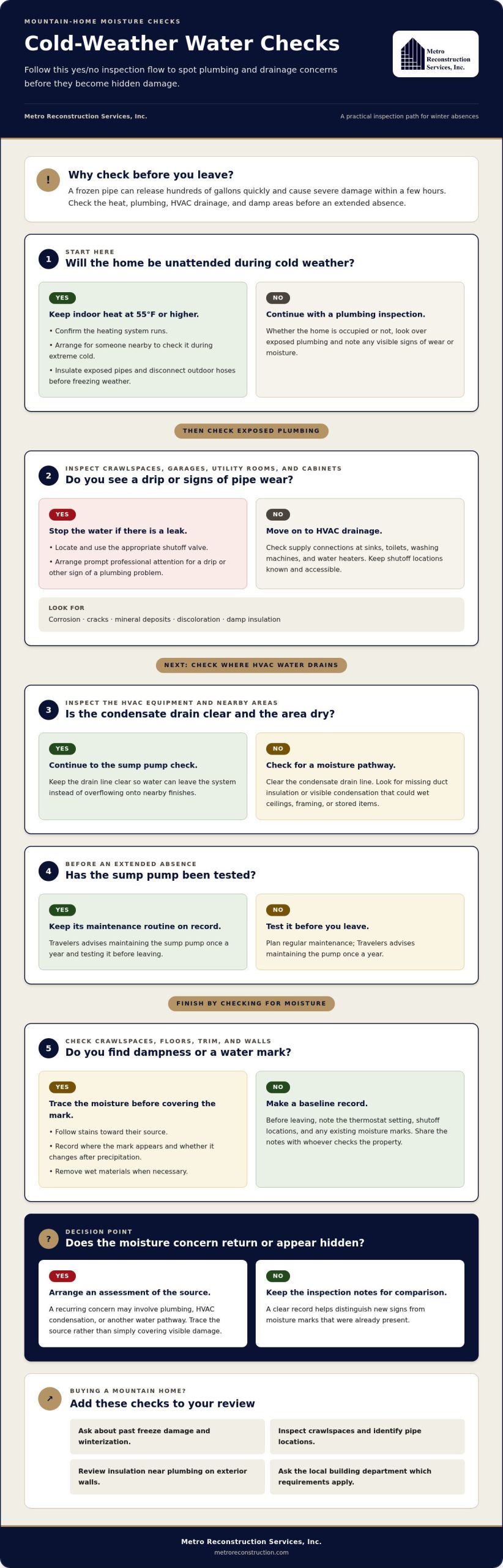 Preventing Water Damage in Mountain Homes Through Home Checks - Infographic | Colorado's Colorado's Exterior Remodeling & Building Envelope Specialists Preventing Water Damage in Mountain Homes Through Home Checks