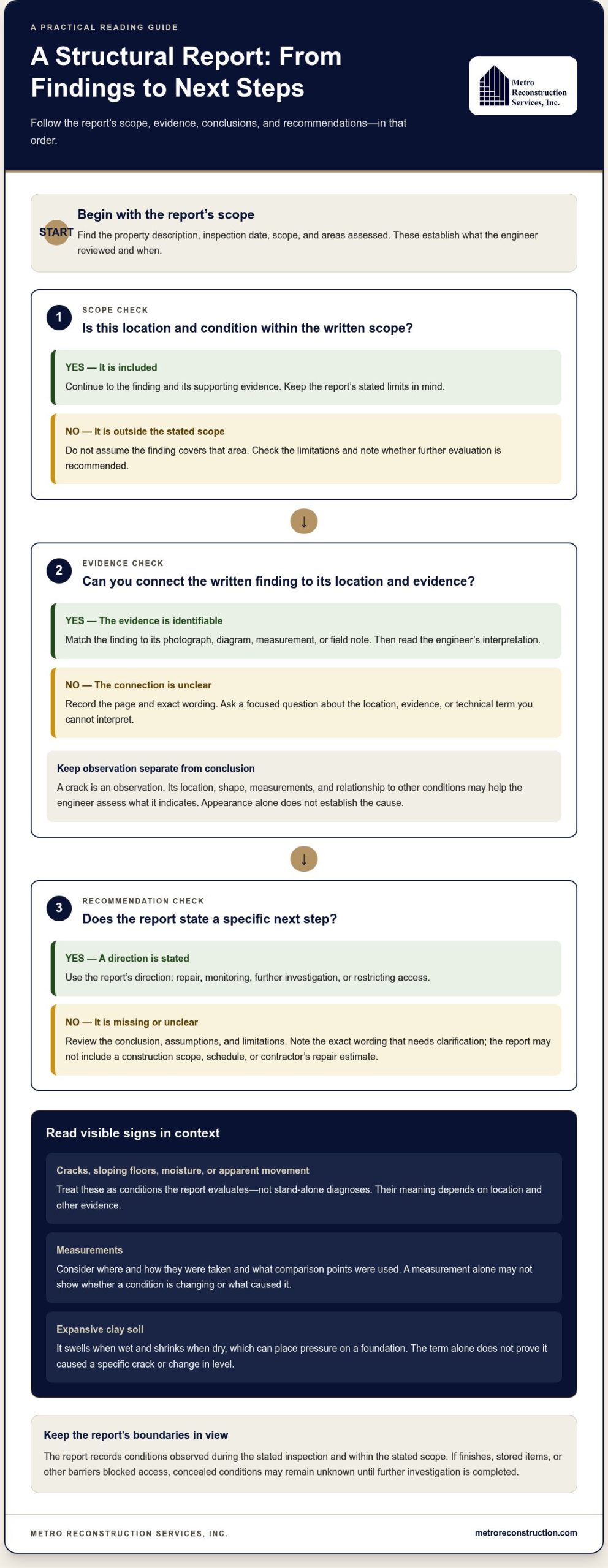 Understanding a Structural Engineer&rsquo;s Report: A Homeowner&rsquo;s Guide